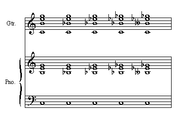 Five Seventh chords roots on string 5, voicing 2