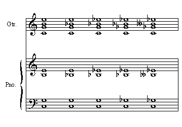 Five Seventh chords roots on string 5, voicing 1