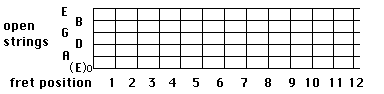 Names of the open strings on guitar