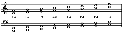 Fourths in a major scale