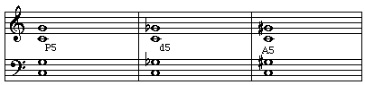 Minor and Perfect interval made smaller become diminished intervals