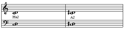Major and Perfeft intervals made larger become Augmented intervals