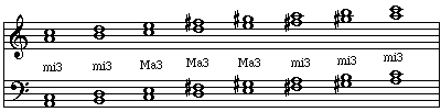 Thirds within a melodic scale