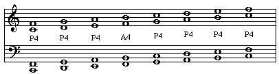 Fourths within a major scale