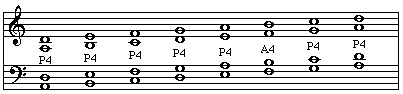 Fourths within a natural minor scale