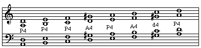Fourths within a harmonic minor scale
