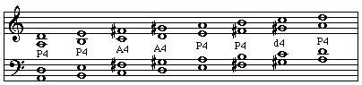 Fourths within a melodic minor scale