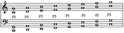 Fifths within a major scale