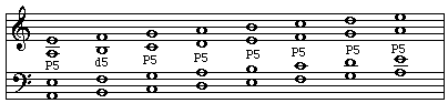 Fifths within a natural minor scale