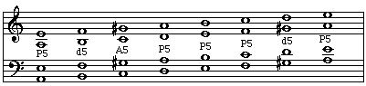 Fifths within a harmonic minor scale