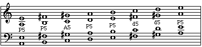 Fifths within a melodic minor scale
