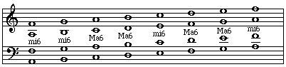 Sixths within a natural minor scale