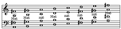 Sixths within a melodic minor scale