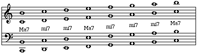 Sevenths within a major scale