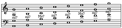 Sevenths within a natural minor scale