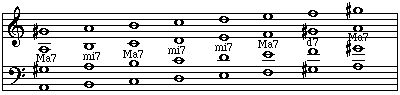 Sevenths within a harmonic minor scale