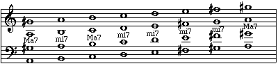 Sevenths within a melodic minor scale