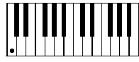 Whole steps on the Keyboard