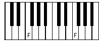 F notes on keyboard