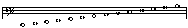 The Natural notes in Bass Clef