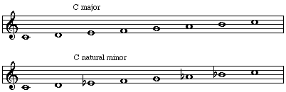 C major and C natural minor