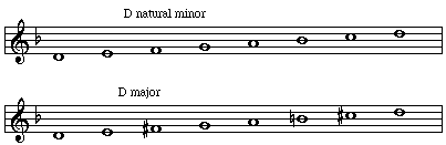 D natural minor and D major