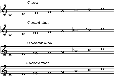 C major and C natural, harmonic and melodic minor