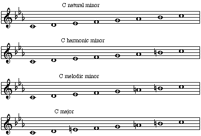 C natural, harmonic and melodic minor, and C major