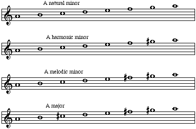 A natural, harmonic and melodic minor, and A major