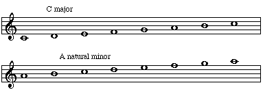 C major and A minor