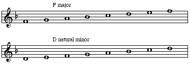 F amjor and D minor