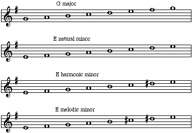 G major and E natural, harmonic and melodic minor