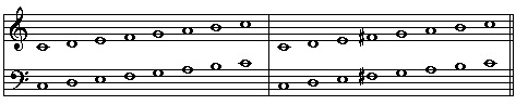 C major and C lydian