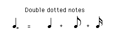 Double dotted notes