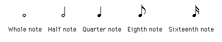 Note Values