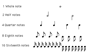Note value relationships