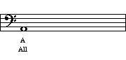 Letter names of spaces in Bass Clef