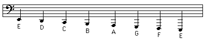 Lower Ledger Lines in Bass Clef
