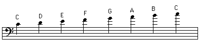 Upper Ledger lines in Bass Clef
