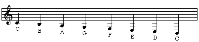 Lower Ledger lines in Treble Clef