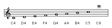 Octave numbers in Treble Clef