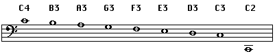 Octave numbers in Bass Clef
