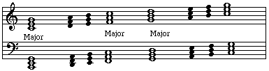 major triad within a major scale
