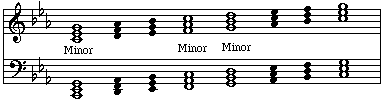 minor triads within a natural minor scale