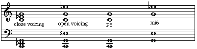 open voicings of a minor triad