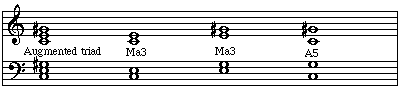 intervals of an augmented triad