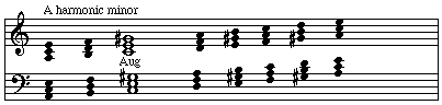 augmented triad as the III chord the harmonic and melodic minor scales