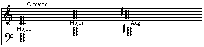 Augmented chord used in major scales