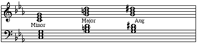 Augmented V chord in minor keys
