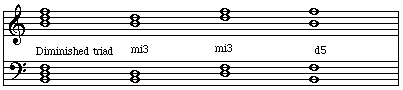 intervals of the diminished triad